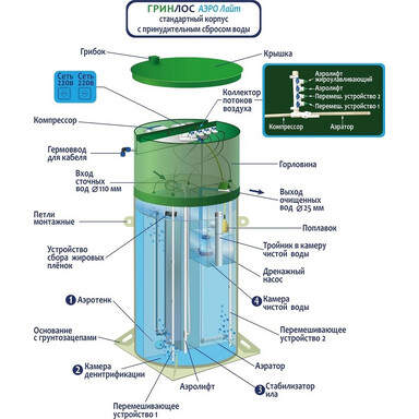 Септик BioPrime Biofilter БИОСТ-2,0 пр