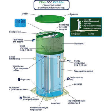 Септик (СБО) Колос 7
