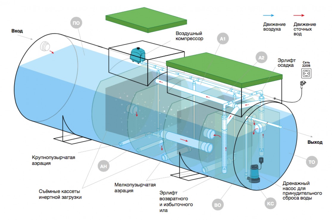 Септик Евролос ГРУНТ 12