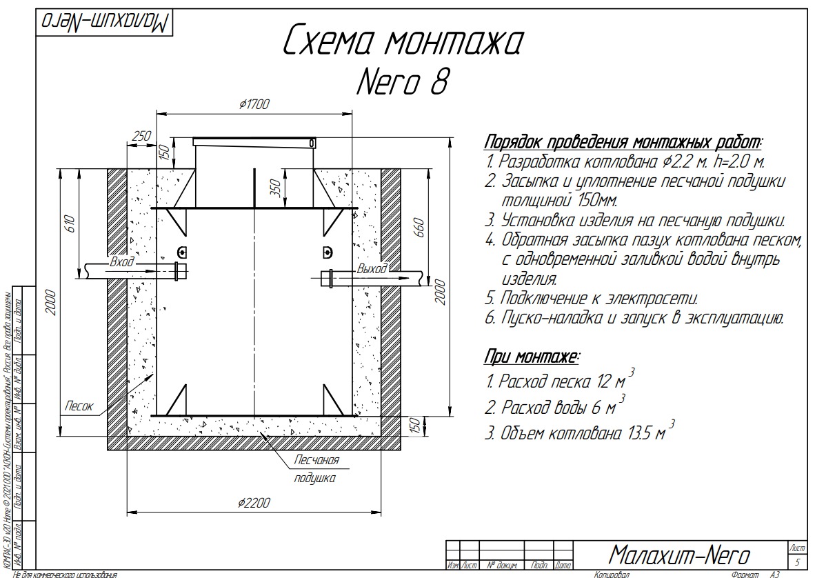 Септик Малахит NERO 8