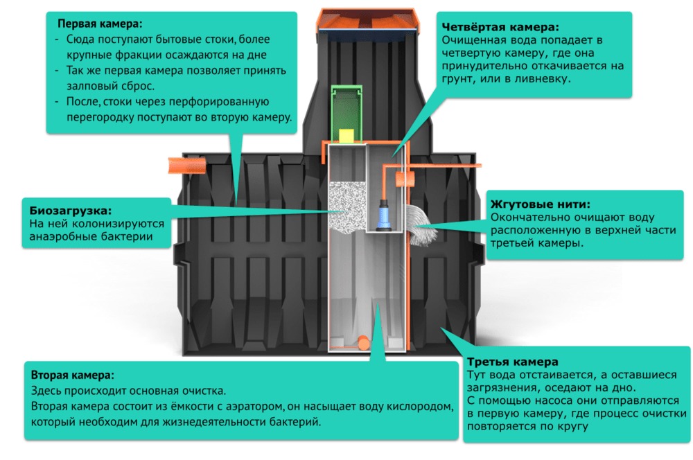 Септик Термит Накопитель 2.5