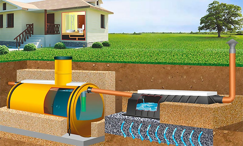 Септик Тритон-Т 2.5